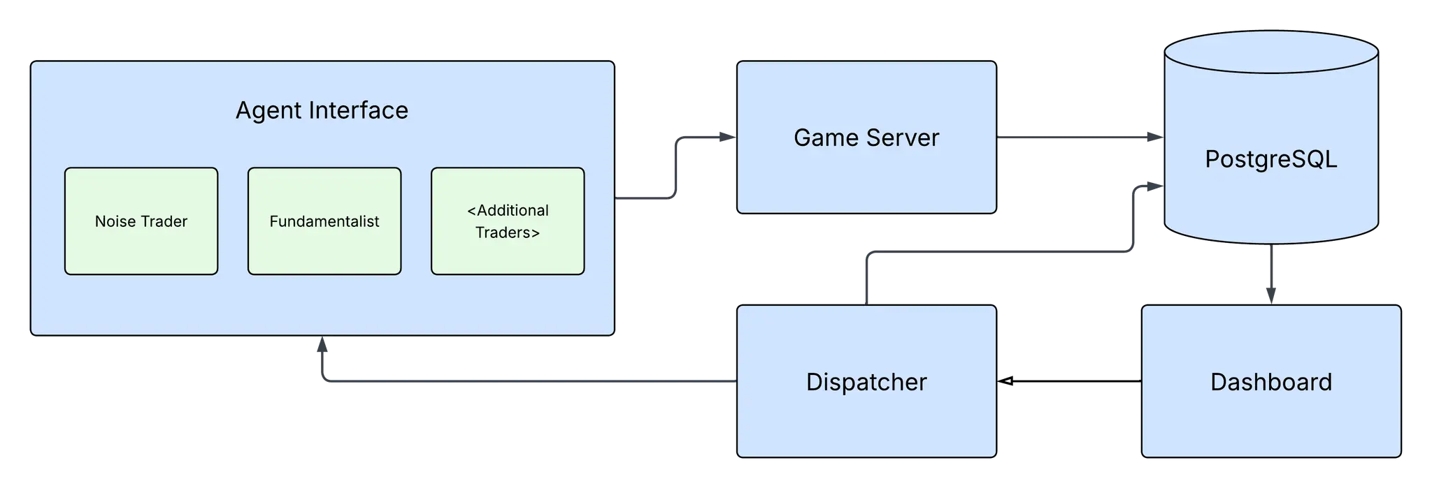 A system diagram showing all pieces of the FiggieServer repo.