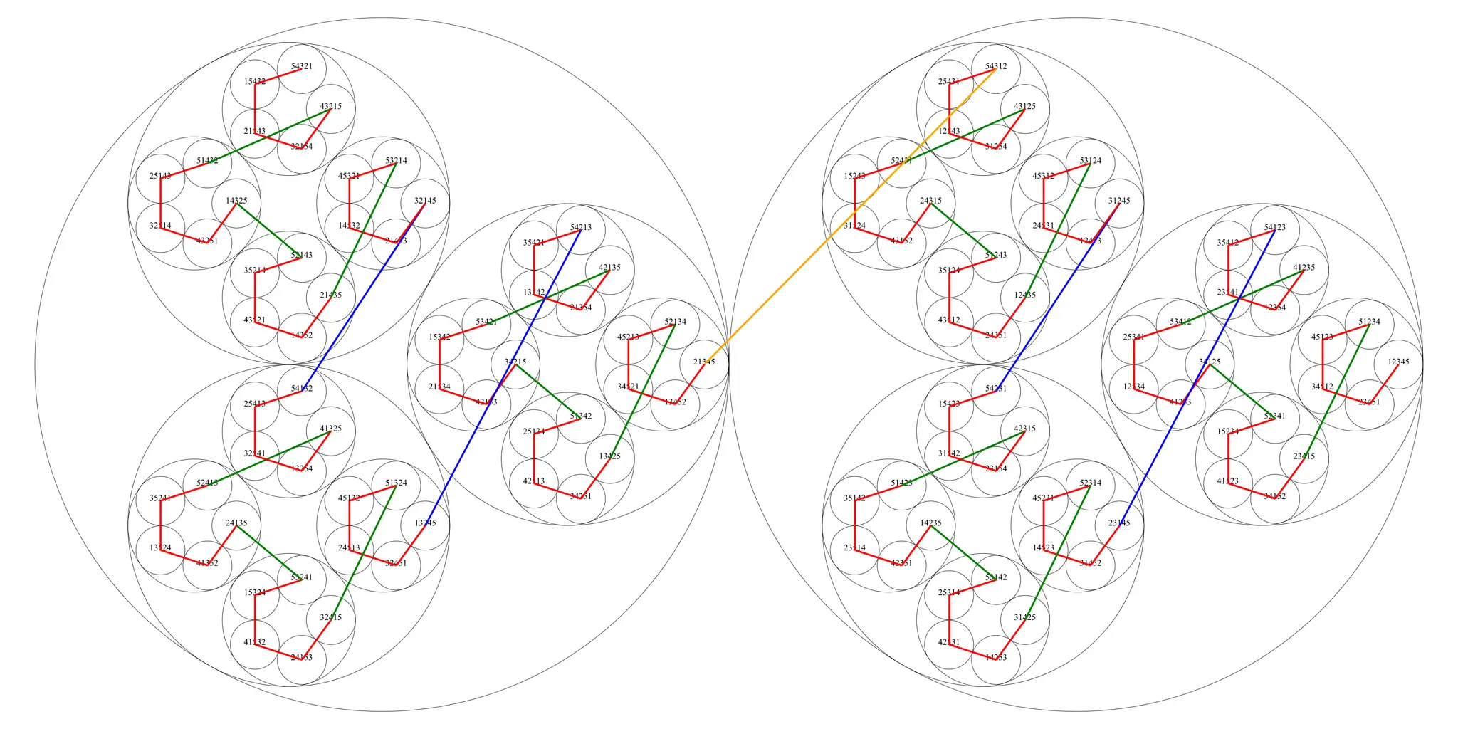 A visualization for a greedy solution for n=5