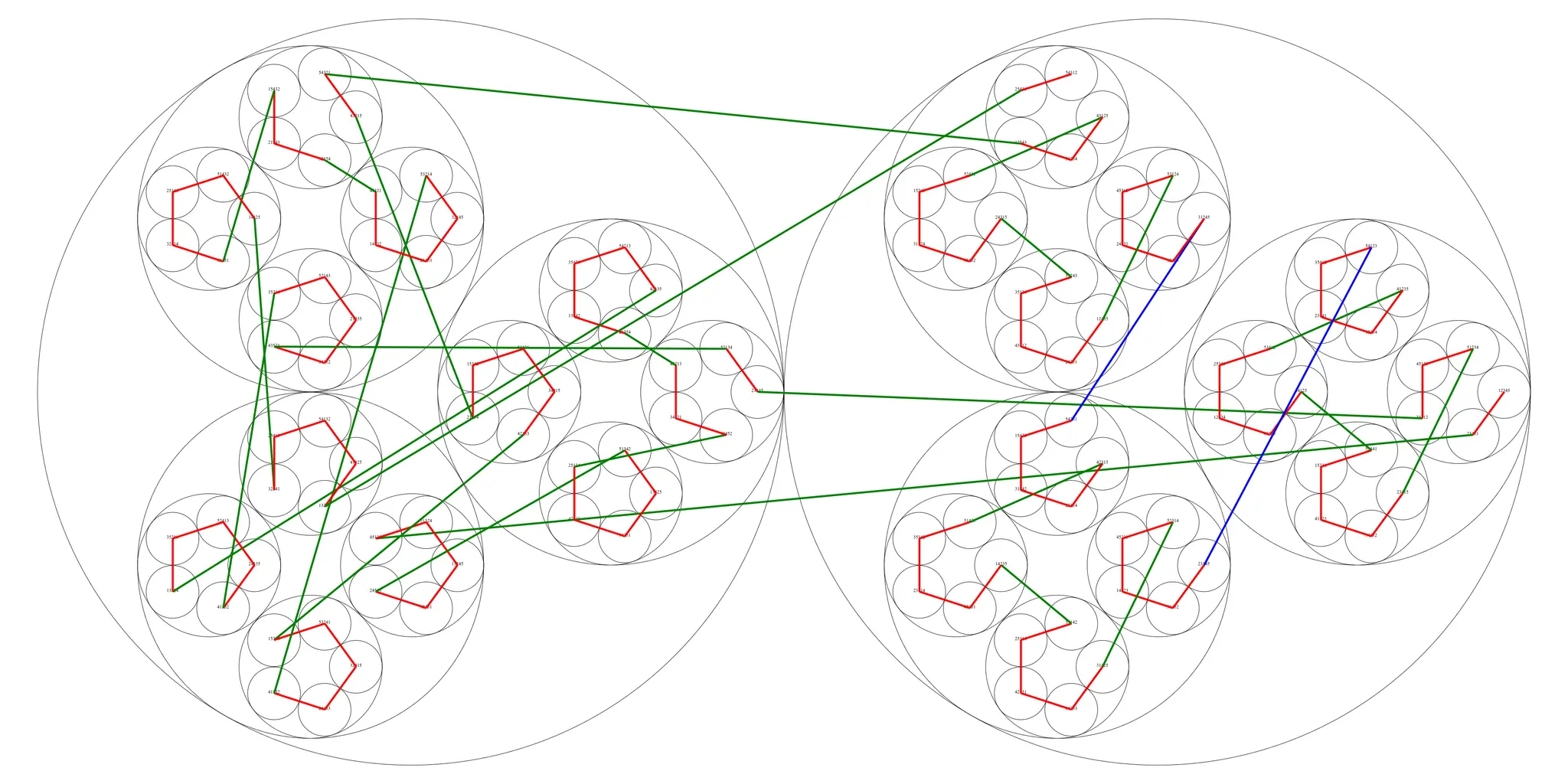 A visualization for a non-greedy solution for n=5
